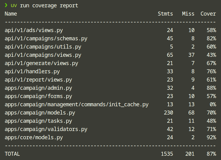 backend coverage
