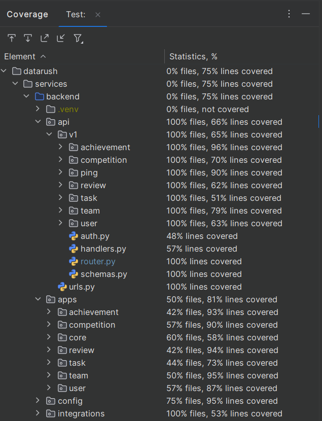backend tests coverage