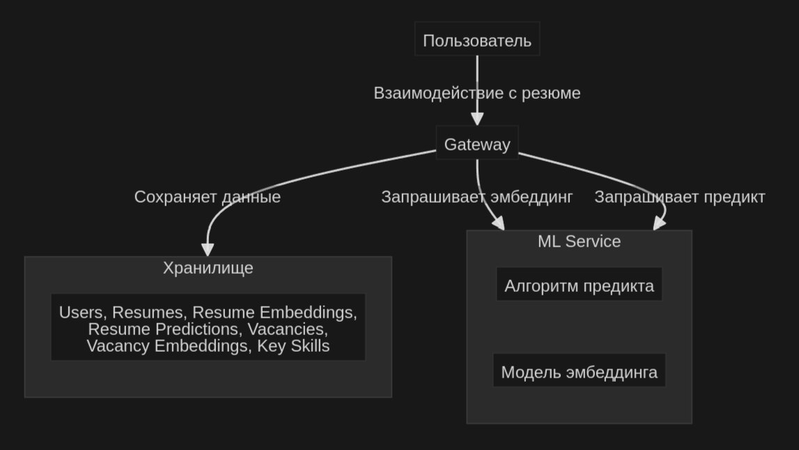 Абстрактная диаграмма домена